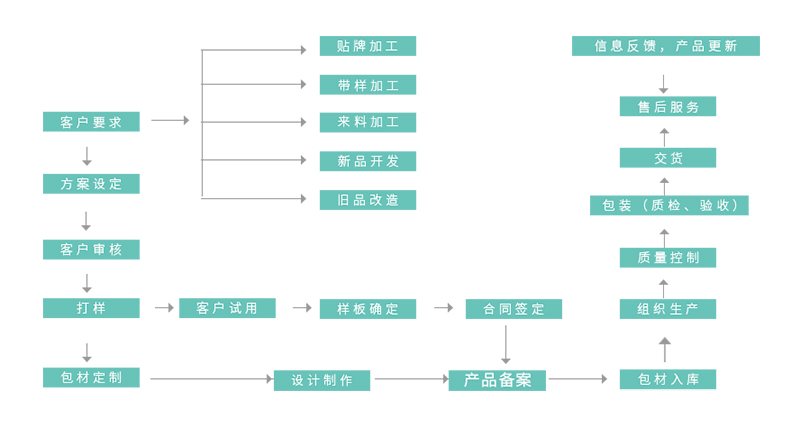 伟德国际BETVlCTOR(中国)官方网站